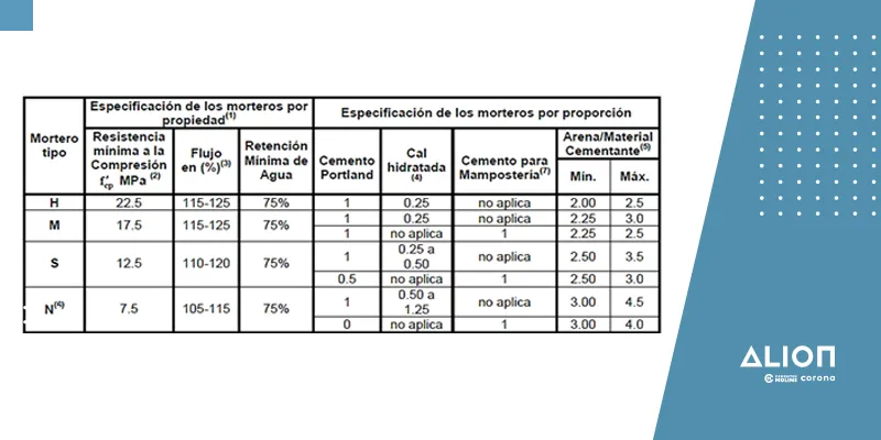 especificaciones de los morteros