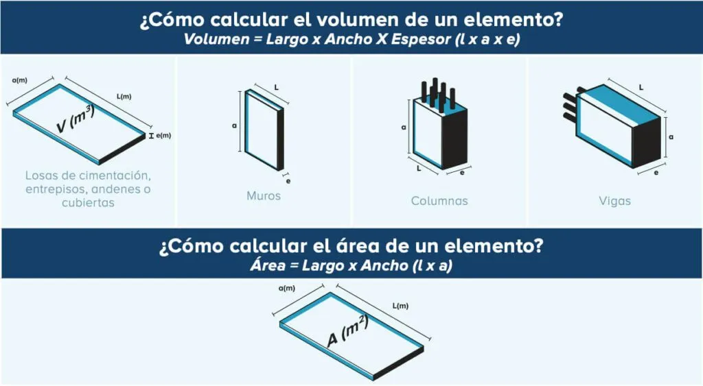 cubicar
