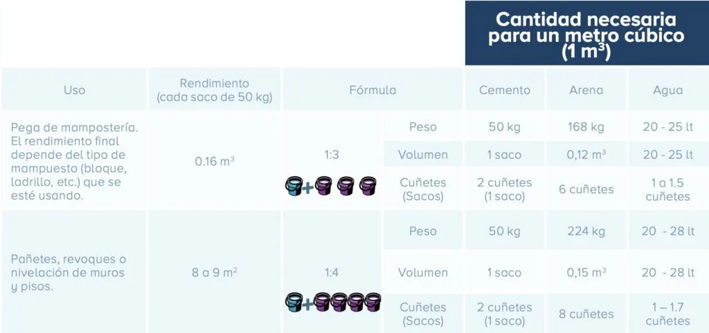mortero