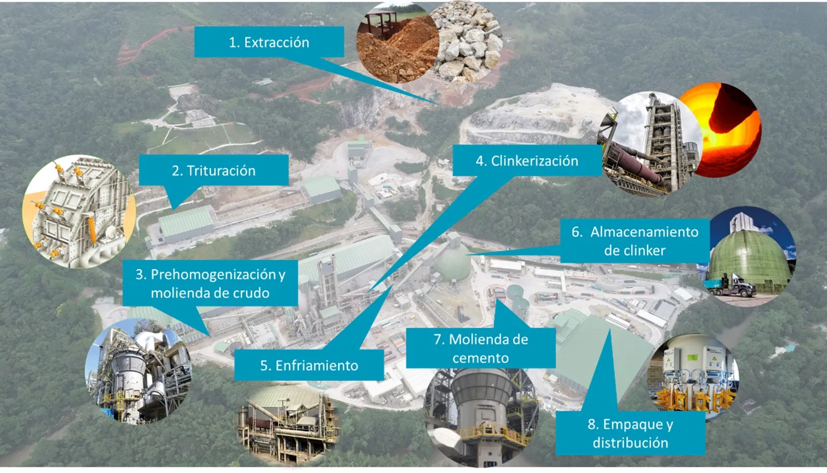 Planta de producción de Cemento ALIÓN