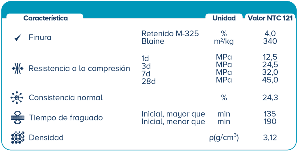Fibrocemento