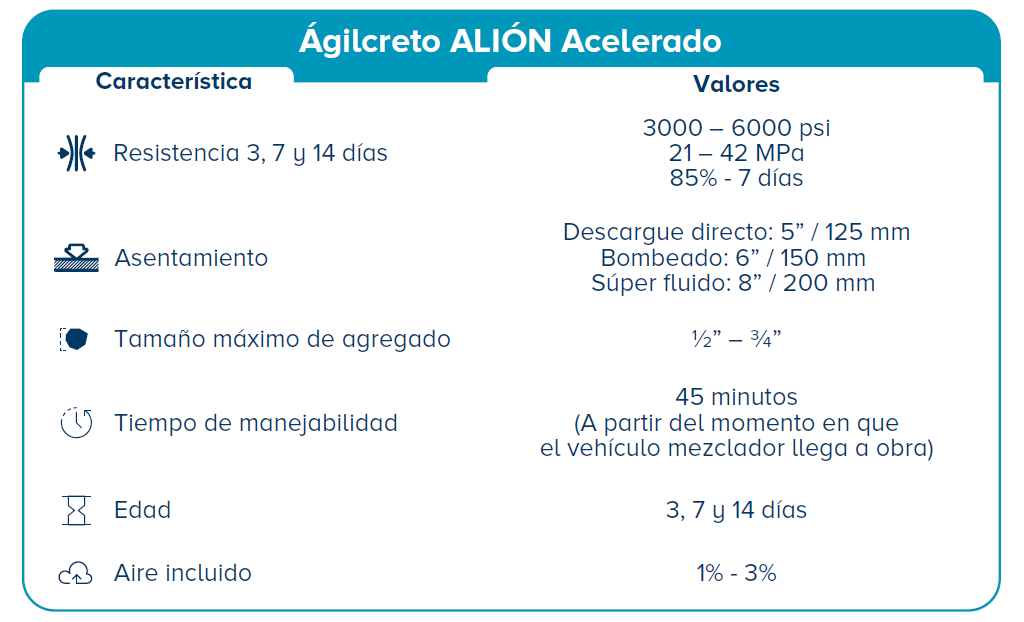 especificaciones agilcreto ALIÓN