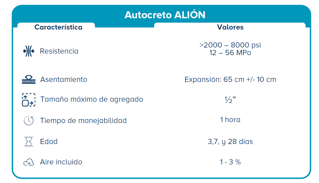 Especificaciones autocreto ALIÓN