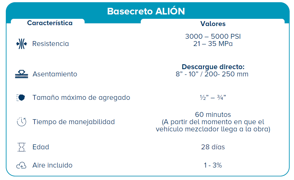 especificaciones basecreto ALIÓN