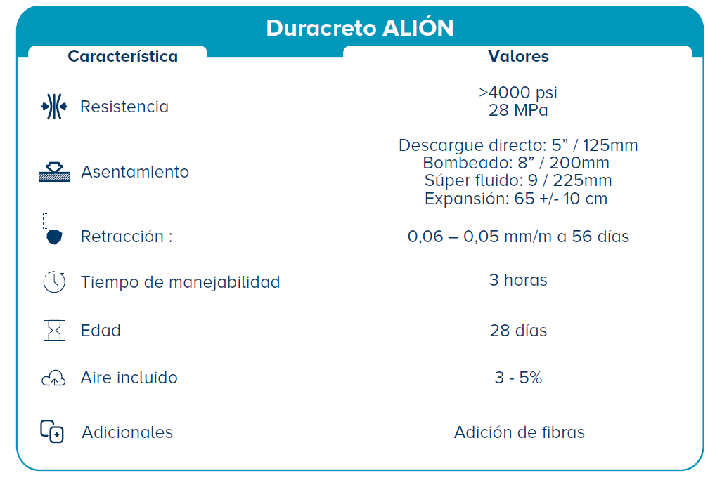 especificaciones agilcreto ALIÓN