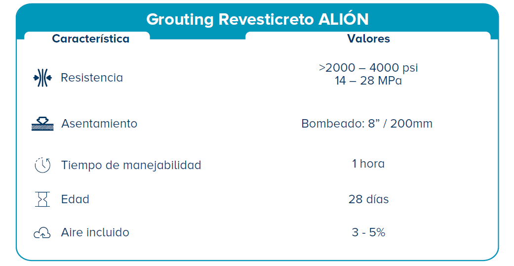 Especificaciones grouting ALIÓN