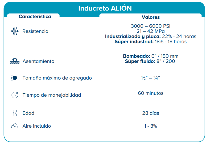 especificaciones INDUCRETO ALIÓN
