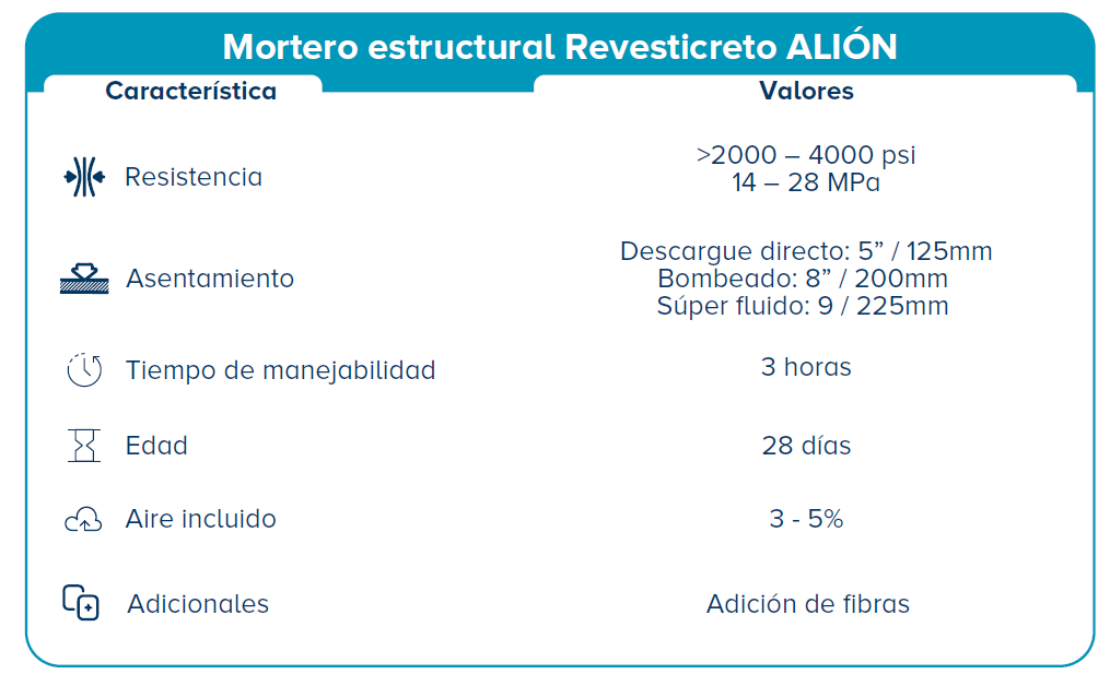 Especificaciones mortero ALIÓN