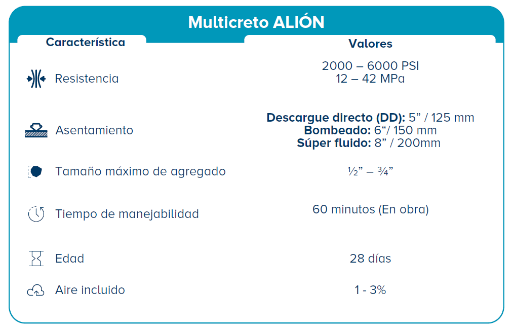 especificaciones Multicreto ALIÓN