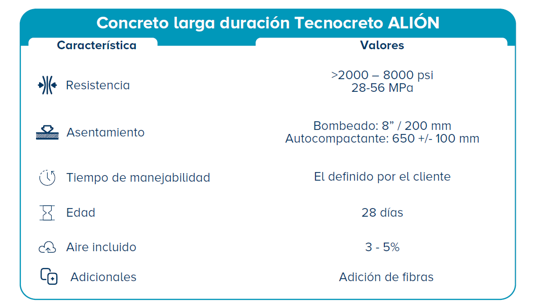 Especificaciones Tecnocreto ALIÓN
