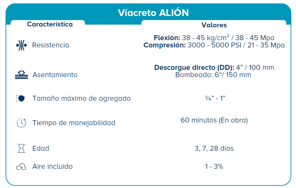 especificaciones viacreto ALIÓN
